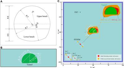 Influence of the Seismic Wave Velocity of the Damage Zone on Near-Field Ground Motions